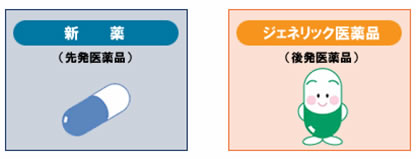 ジェネリック医薬品