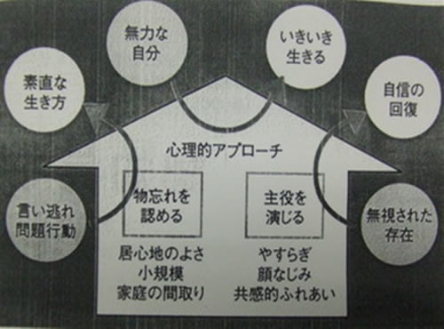 認知症