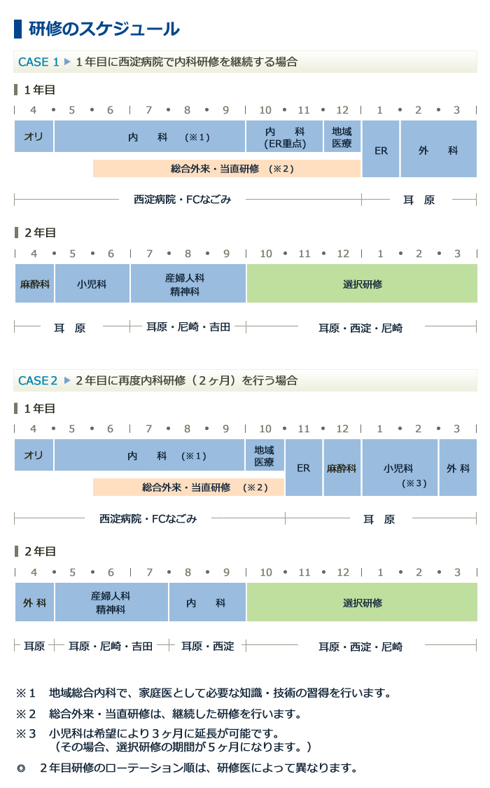 研修のスケジュール