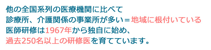 大阪民医連について
